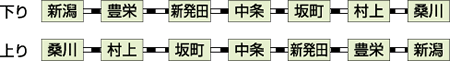 停車駅図